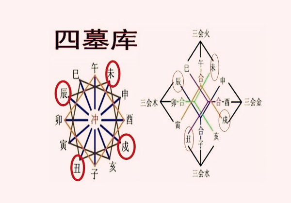 八字丑未相冲相冲丑未相冲此人会有钱吗请问八字原命局相冲大富