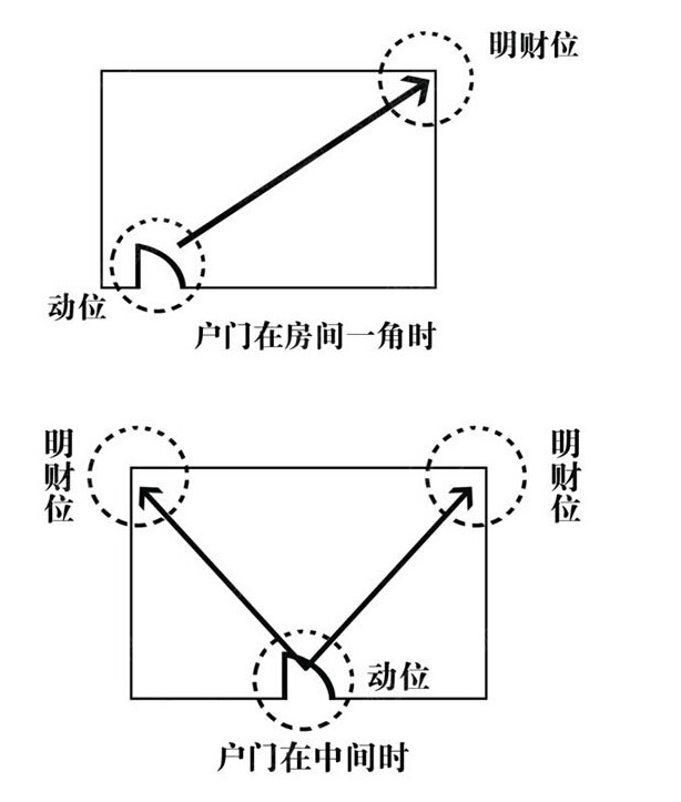 家里装修房子风水布局_跃层房子装修布局规划效果图_房子装修风水讲究