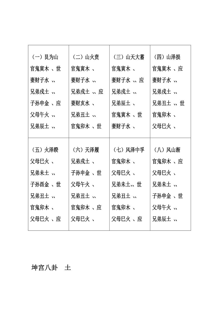 父母爻在感情里代表什么意思以及六爻父母爻动的问题知识