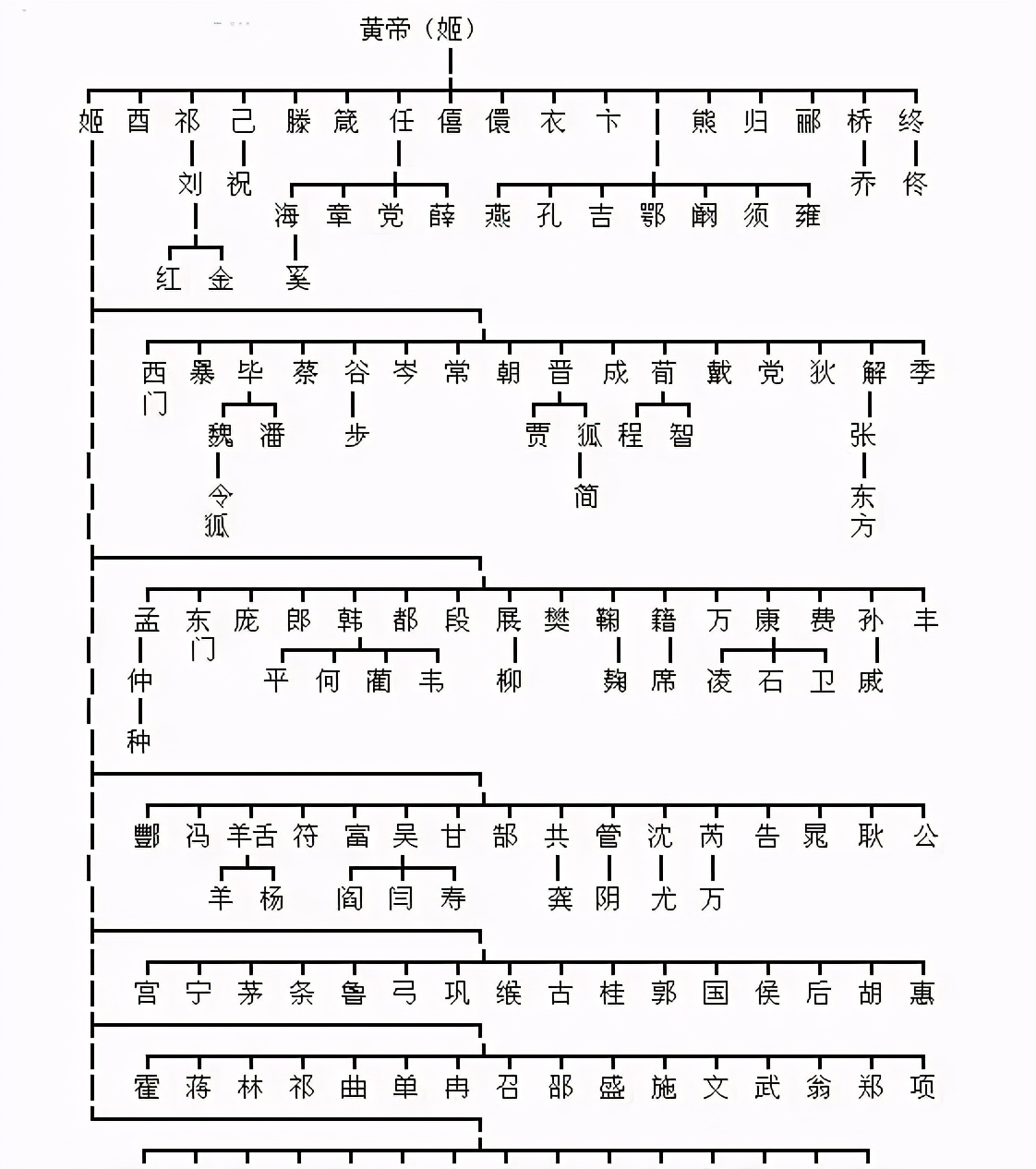 中华姓氏文化杂谈二_世界民族音乐文化杂谈_中华姓氏文化