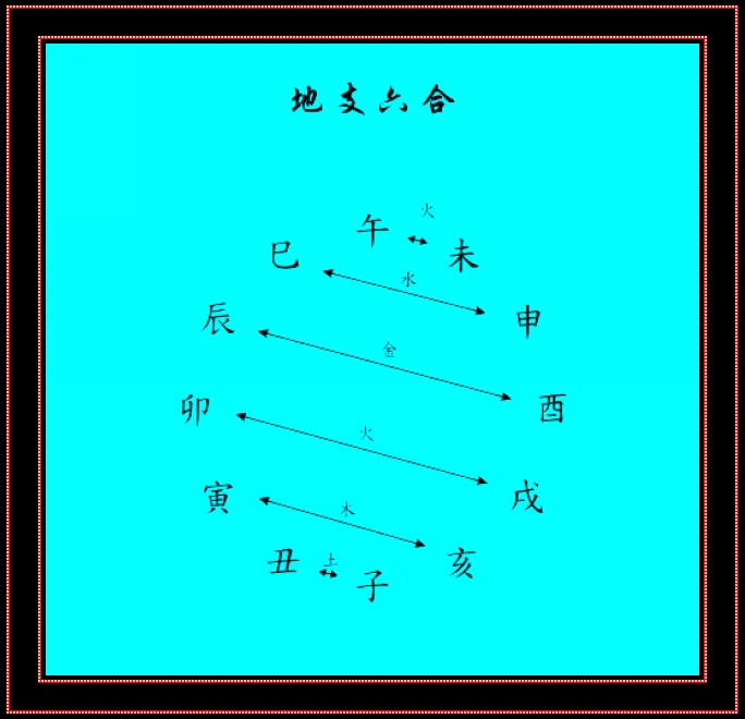 婚配八字测算八字合婚表_艮 坎八字合婚_乾坤离坎震艮兑巽中