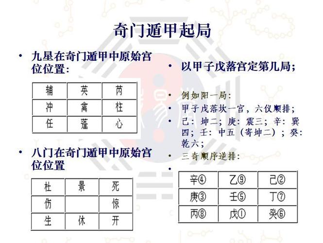 图解详述奇门遁甲置润法定局排盘