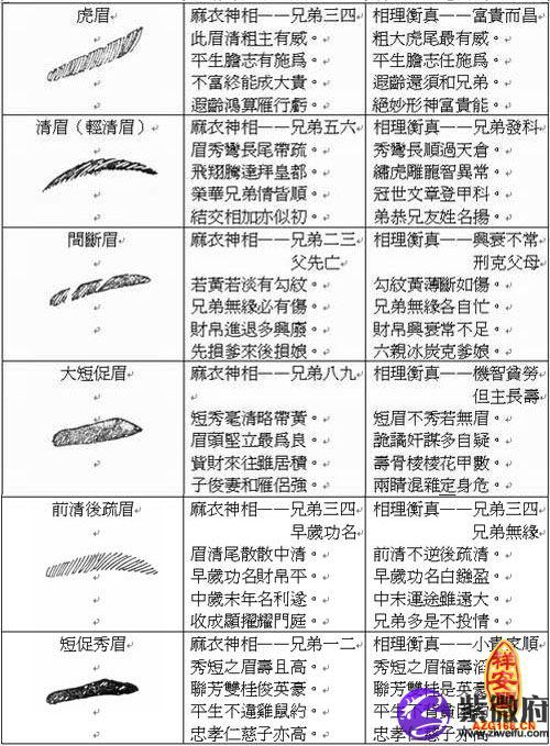 男人的眉毛面相如何看出性格以及命运如何吗？