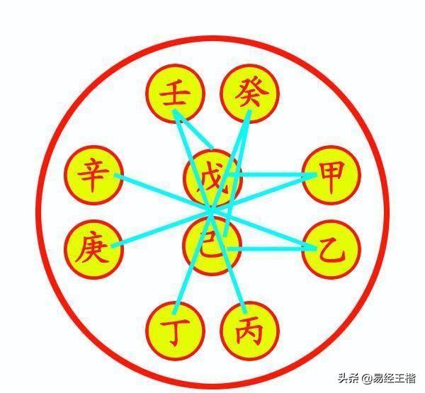 数字能量学凶星的化解_奇门值符什么意思_奇门凶格临值符能化解吗