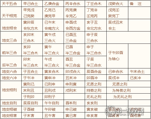 风水堂:天干与地支的关系表达