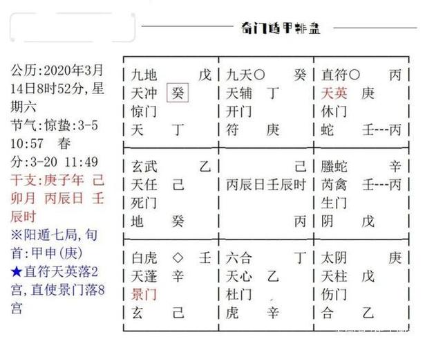 教你奇门遁甲三秒轻松起局法,外加解局八个重点要记牢!