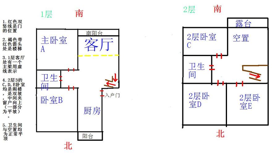 房子布局风水_房子布局风水讲究_5楼房子的风水布局