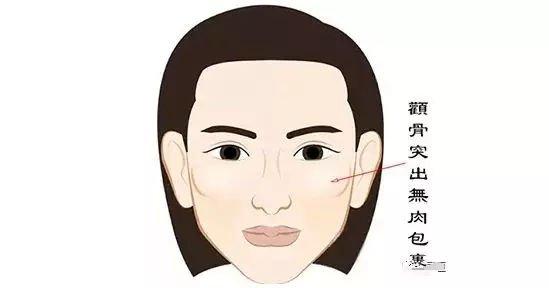 （李向东）女人面相颧骨高的女人真的克夫吗？