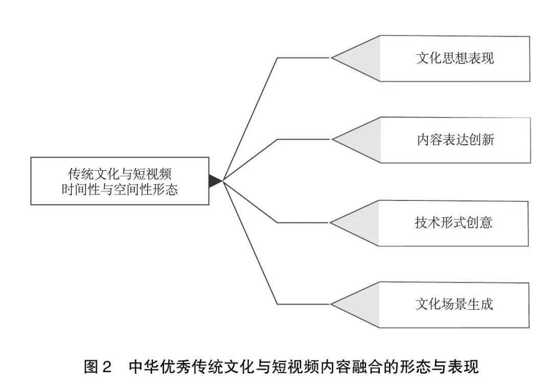 传统民俗文化音乐 短视频东风加速“破圈”真正“飞入寻常百姓家”