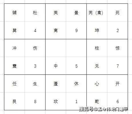 八卦九星八门克应_九星八门释义_奇门遁甲九星八门克应百度文库