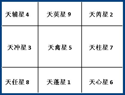 九星八门释义_八卦九星八门克应_奇门遁甲九星八门克应百度文库