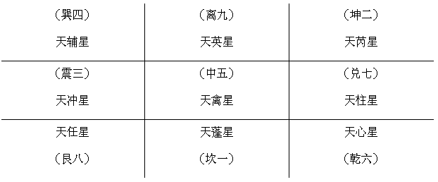 奇门遁甲九星八门克应百度文库_八卦九星八门克应_九星八门释义