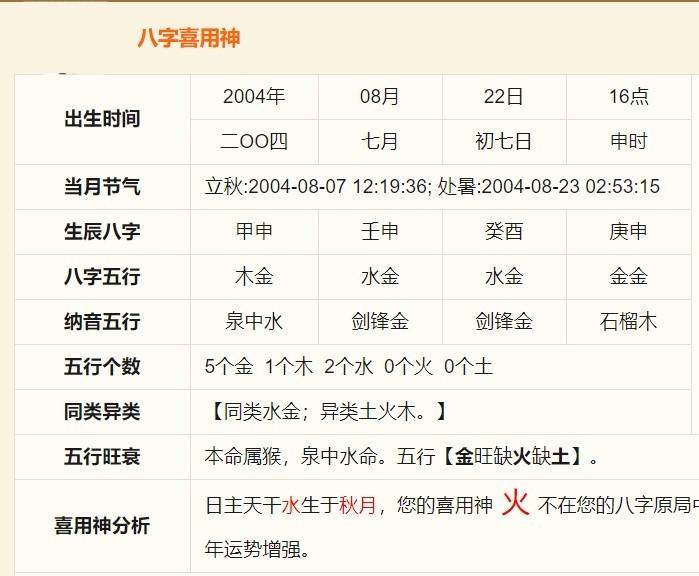 生辰测算命运_八字生辰起名_怎样测算八字生辰八字