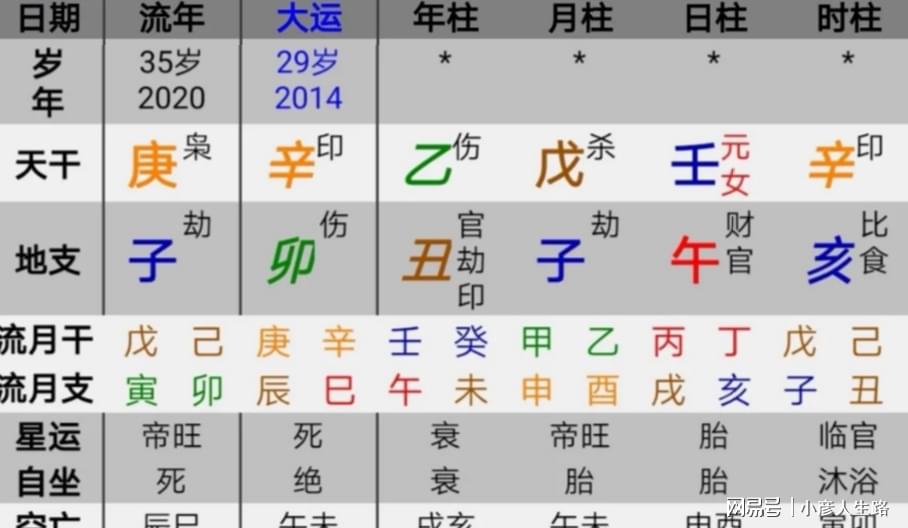 八字婚姻宫和夫妻宫_八字合婚姻宫_合婚姻八字免费