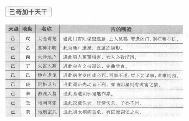 奇门遁甲解盘占断方法（四）：占断基础之十干克应插图(1)