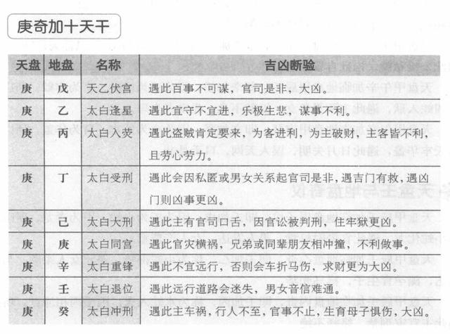 奇门遁甲解盘占断方法（四）：占断基础之十干克应插图(2)