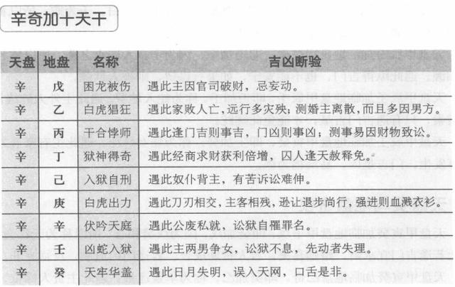 奇门遁甲解盘占断方法（四）：占断基础之十干克应插图(3)