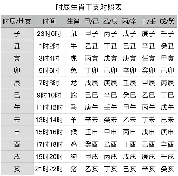 六爻应期详解_奇门遁甲八门克应_三奇十干应克详解