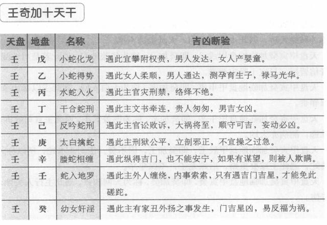 奇门遁甲解盘占断方法（四）：占断基础之十干克应插图(4)