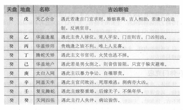 奇门遁甲解盘占断方法（四）：占断基础之十干克应插图(5)