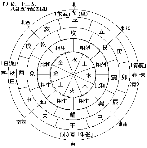 十二星座和生肖有关吗？你之前以为的并不对！合理解释来了