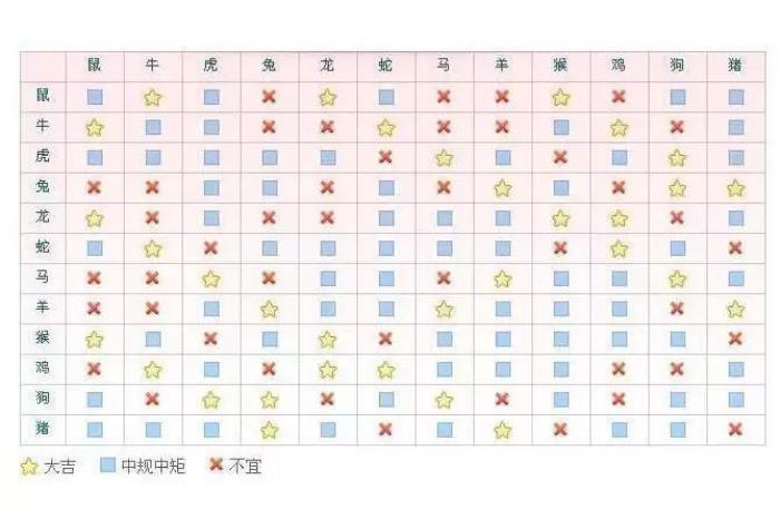 生肖和星座介绍_星座生肖血型婚姻配对_2016星座生肖