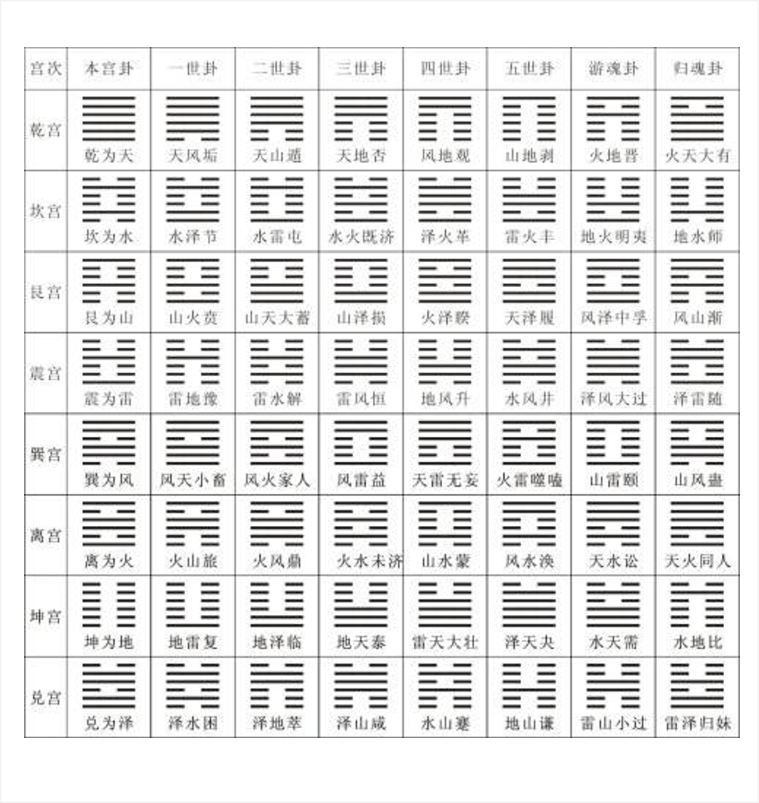 六爻八卦卦象解释_六爻卦象测试方法_六爻卦象解析