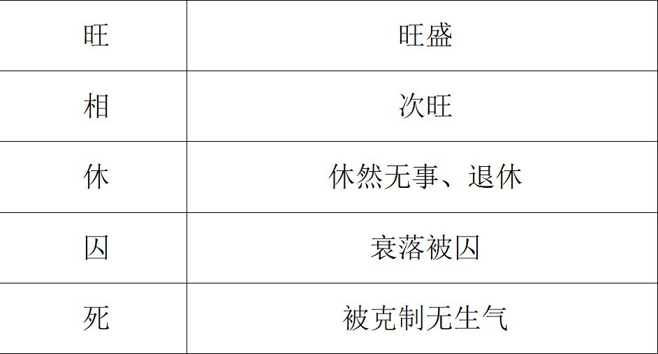 免费起卦排盘六爻解卦软件免费六爻排盘解