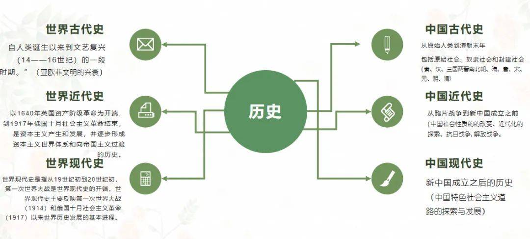 中考历史答题技巧_中考历史材料解析题答题技巧_中国历史中考答题技巧