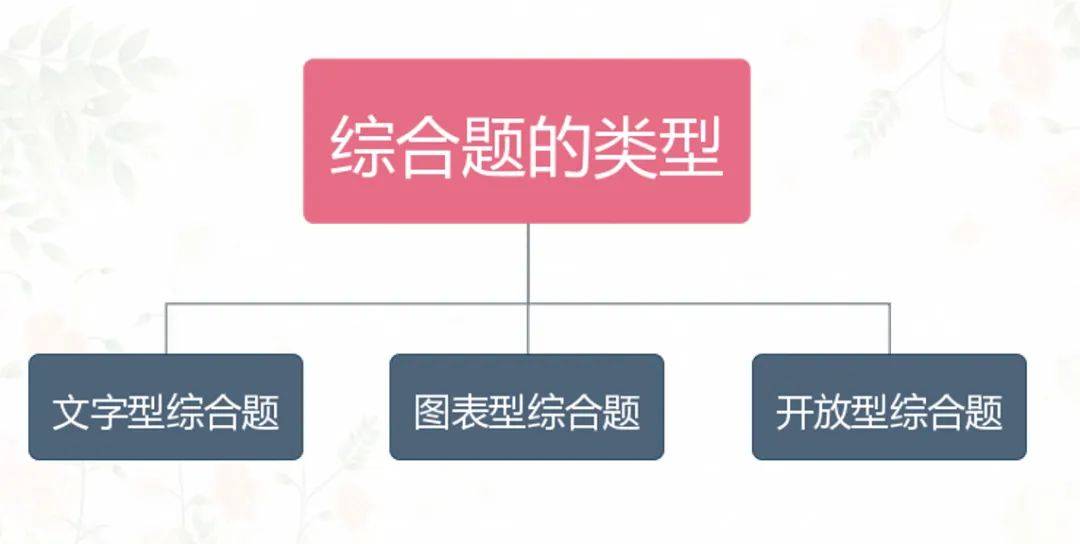 中考历史答题技巧_中国历史中考答题技巧_中考历史材料解析题答题技巧