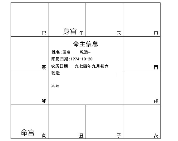 风水堂：命宫是什么意思？