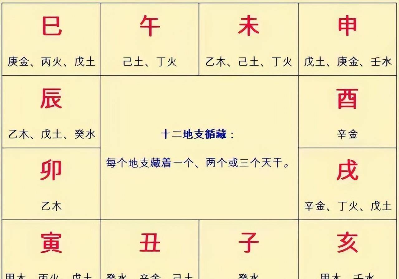 八字大运流年与命局子卯相刑_八字看流年命宫在哪看好_八字命局与大运流年吉凶