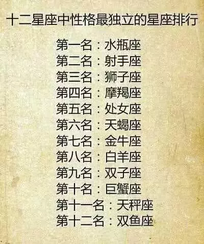 十二星座女生性格12星座的性格特点排名，你知道吗？