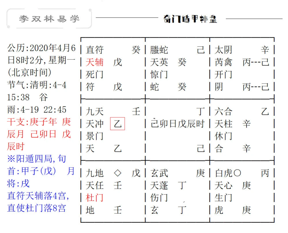 八门九星天干克应详解_九星十二时下葬克应_奇门遁甲九星八门克应