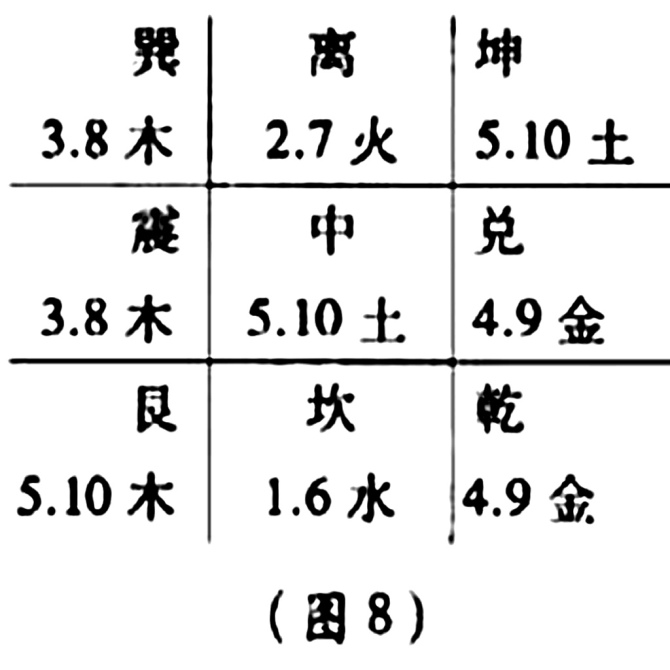 九星八门释义_十天干克应_八门九星天干克应详解