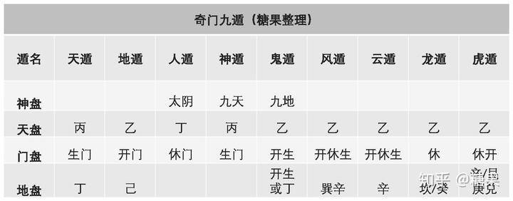 八卦九星八门克应_九星十二时下葬克应_奇门遁甲八门克应