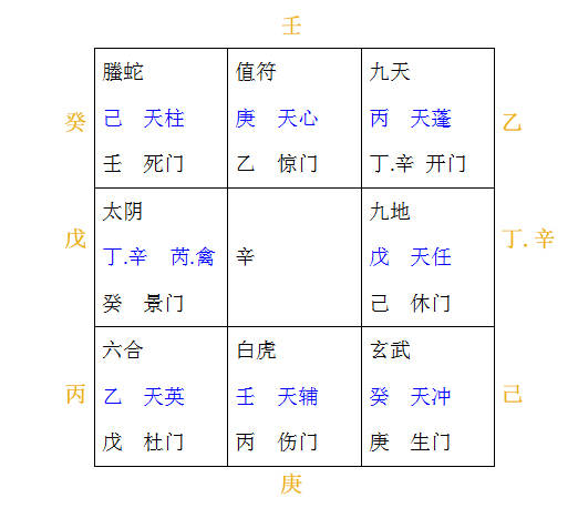 转盘奇门才是正宗奇门_奇门常用吉格和凶格_太公奇门是正宗奇门吗