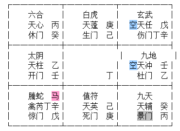 奇门心法秘纂是时家奇门吗_刻家奇门有关书籍_日家奇门求财吉格