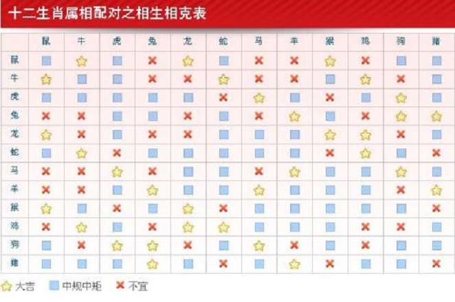 风水堂:什么样的八字合婚最好?