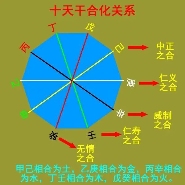 幺学声个人简介_幺学声奇门常用凶格_幺学声传统风水学现代应用