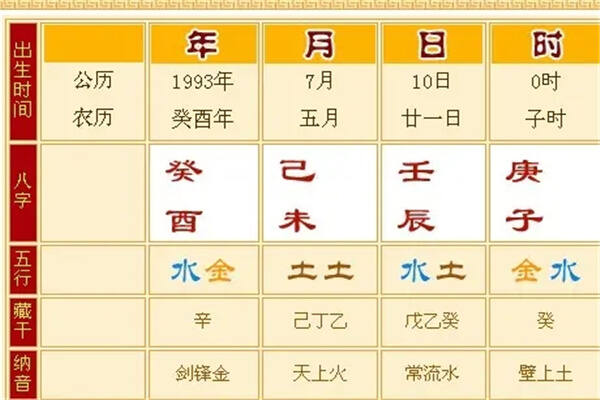 四柱八字时柱能看出什么信息