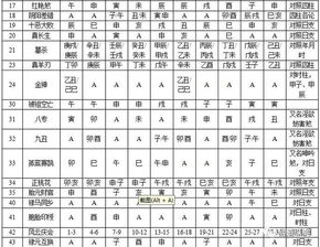 四柱八字神煞查询与解说 日干