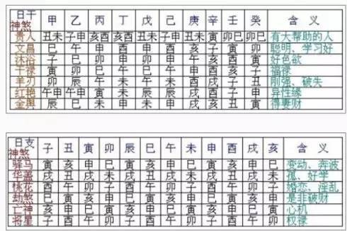 流年运势和四柱神煞的全面解析 