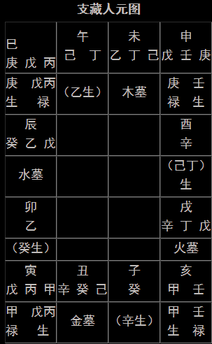 奇门风水堂：奇门遁甲中天干一共有十个