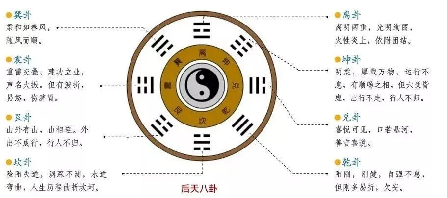 奇门遁甲术朱昆老师分几章节将“时家奇门法”