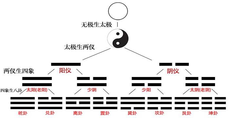 易经中的卦是数字_日讲易经解义复卦_易经64卦都是讲的什么