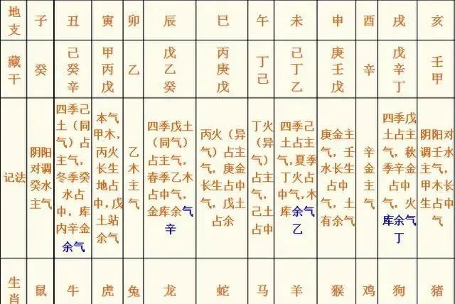 八字推算日干支口诀_根据生辰八字推算身体健康_生辰测八字五行缺什么