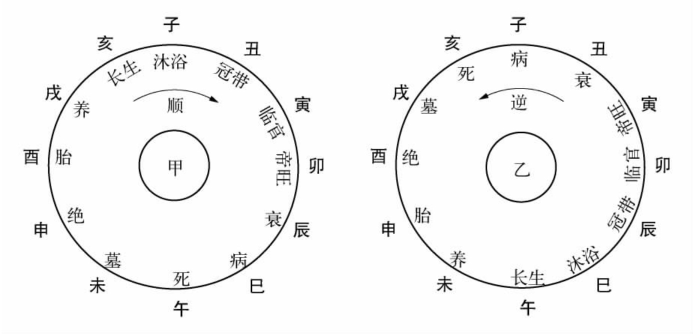 奇门遁甲八门克应_十天干克应好的_淡干海参好还是盐干海参好