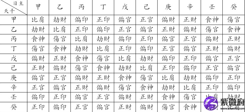 八字解读丁卯 己酉 戊子 癸亥_八字合婚戊子日甲申日_八字合婚八字是什么