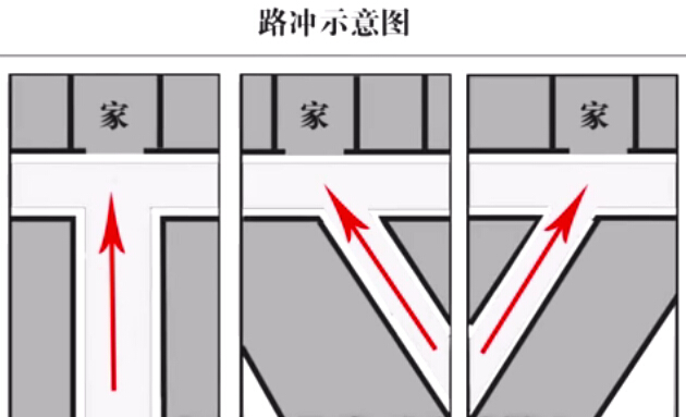 风水堂:清明最二天风水布局